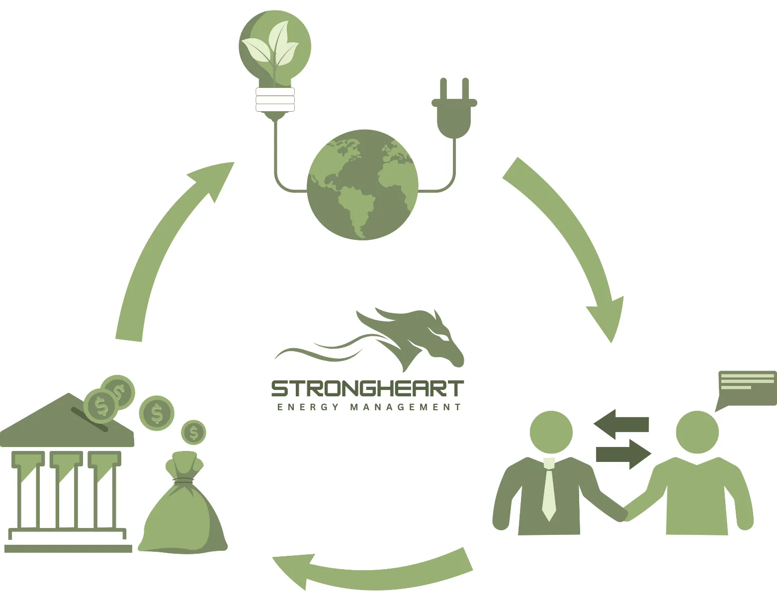 Sustainable energy practices